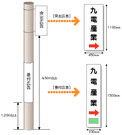 電柱広告・看板の製 ハラグチ巧芸社電柱広告