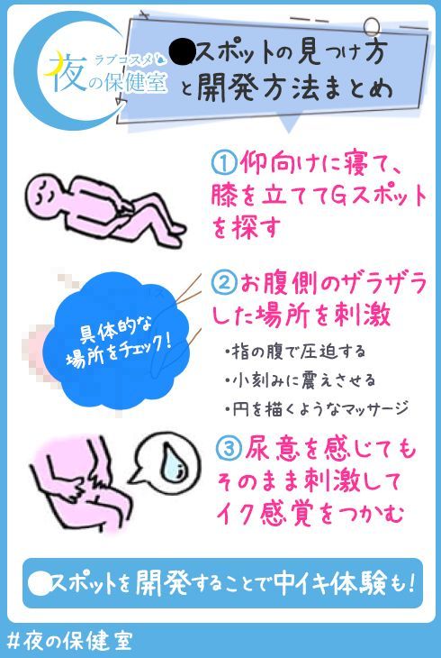 エッチでイケない理由！女性のイク方法 - 夜の保健室