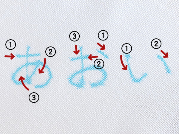 楽天市場 □ネーム刺繍 漢字 3文字までSISYUU-KANJI ご注文のウェアにネーム刺繍を入れてお届け致しますししゅう シシュウ 個人名名前 漢字 ひらがな カタカナ マーキング チーム: ミズシマスポーツ 楽天市場支店