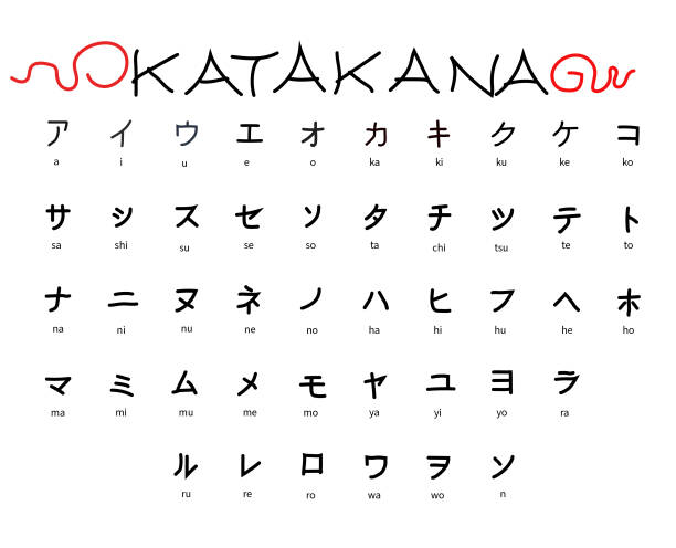 漢字カタカナひらがな対応！グラフィティロゴ書きます ストリートアート・グラフィティ！圧倒的インパクトなロゴを提供ココナラ