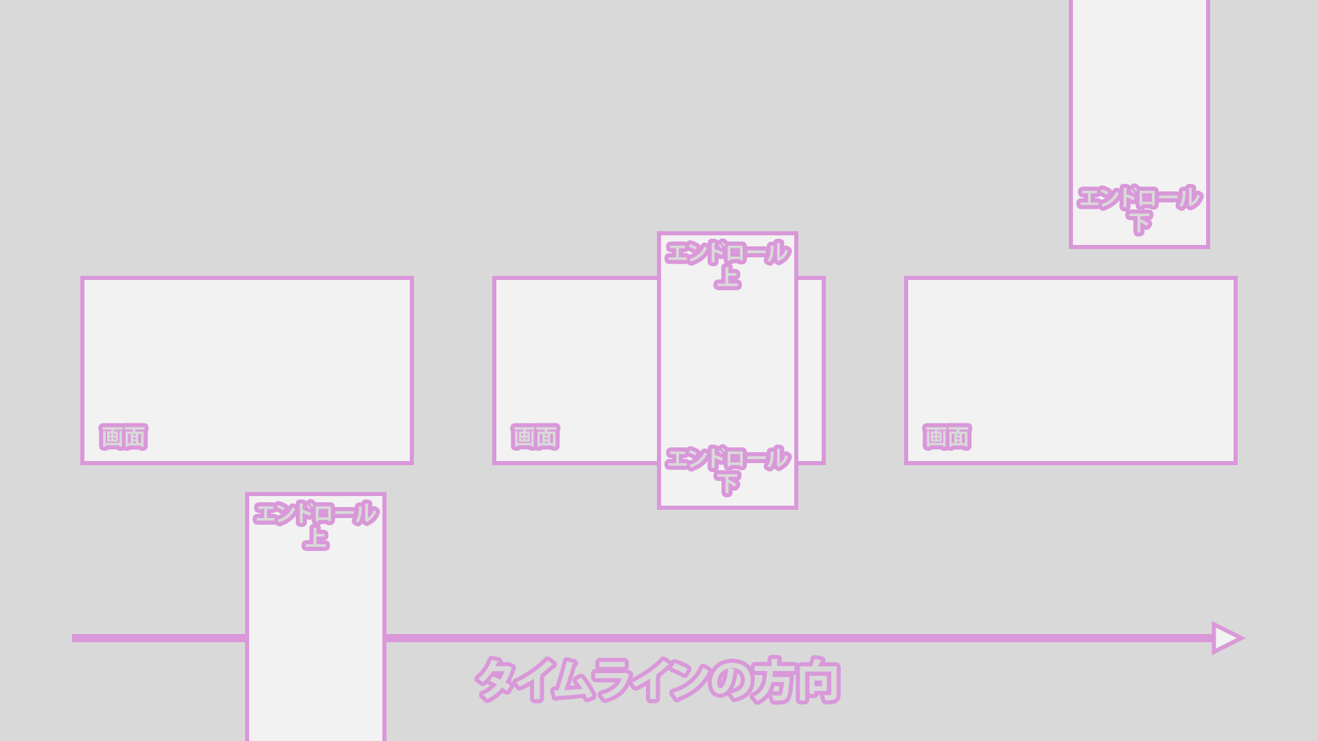 Adobe Learn - を学ぶ Premiere Pro エンドロールを作ろう