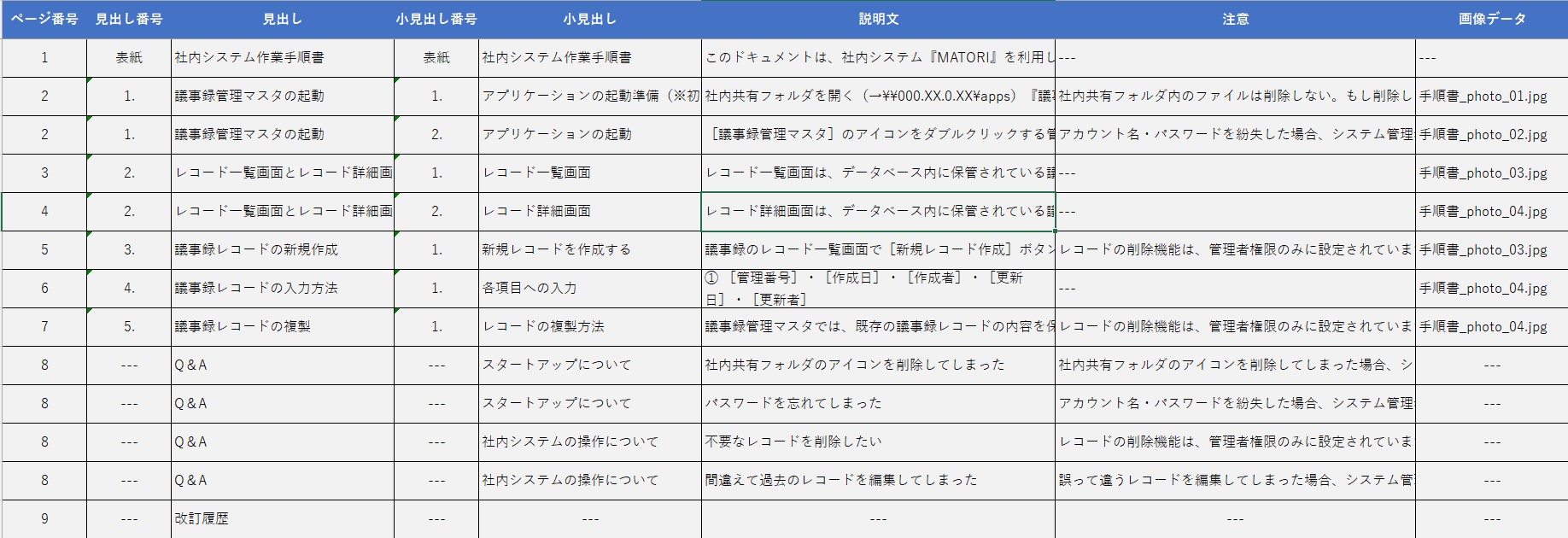 自動マニュアル作成ツール「Dojo」新バージョンVer.9.1.0リリースのお知らせ ～テンプレートPowerPoint機能で高品質なマニュアルを自動作成～株式会社テンダBtoBサービス・システム開発・ゲームコンテンツ・クリエイティブ