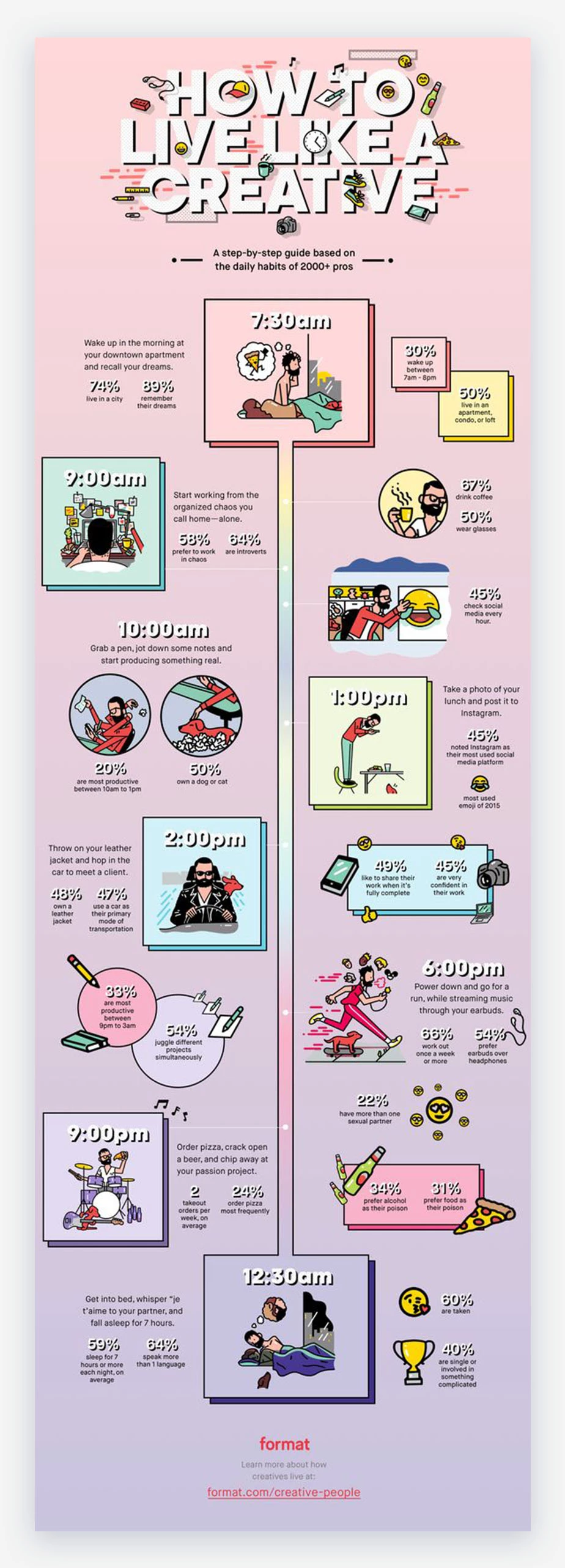 視覚で伝わるインフォグラフィック！面白い事例も作ってみました！SINAP