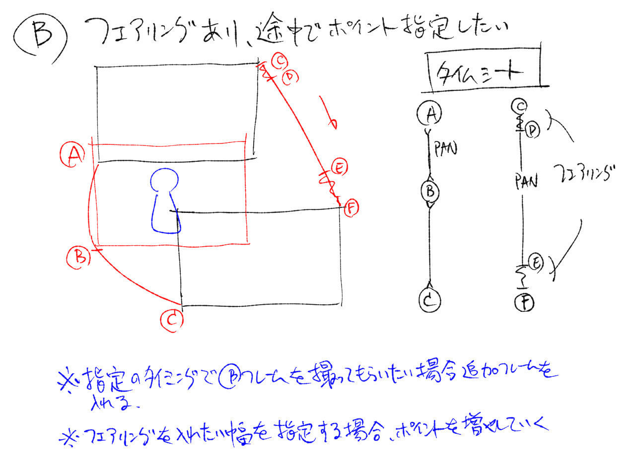 第5回目 「カメラワーク」ダイノサトウ MotionImage