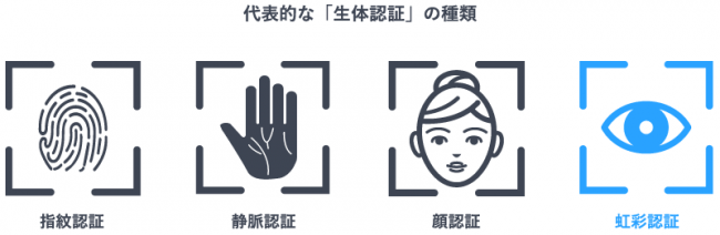 網膜認証とは - 情報セキュリティ入門：個人認証