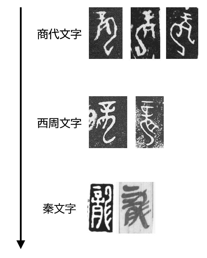 日本の伝統的な書道の文字 - 龍のイラスト素材103251819- PIXTA