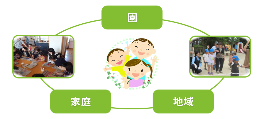 御殿場幼稚園グランドデザイン PDF:145KB– 教育・文化・スポーツ