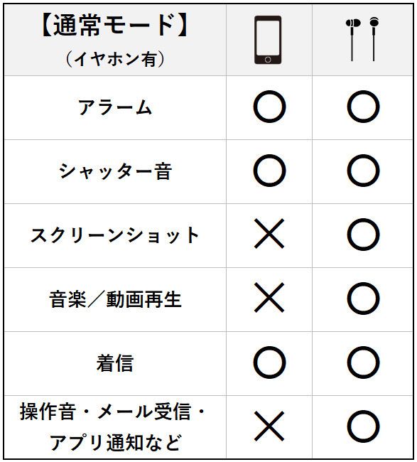 なぜAppleは「好きな曲をiPhoneの着信音にする」ことを「ほぼ不可能」したのか？AppBank