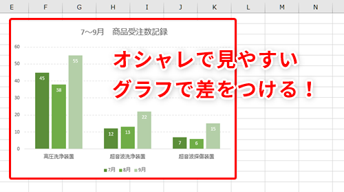 Excel 2019：グラフのスタイルを変更するには