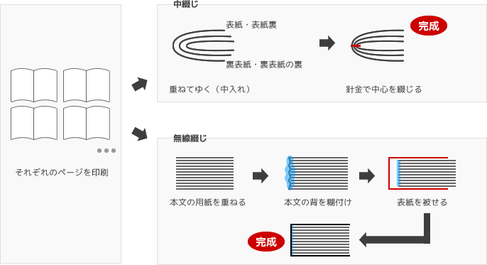 Adobe InDesign 入稿ガイド冊子印刷工房 オンデマンド印刷の冊子印刷・製本専門店