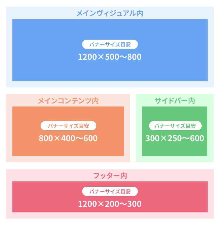 もう迷わない！ 7つの広告サービスでバナーサイズを解説Union Media
