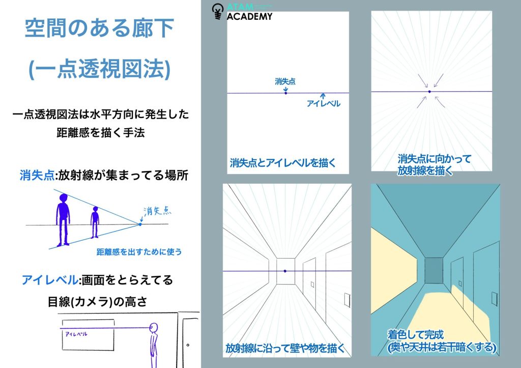 透視図法」のアイデア 39 件透視図法, パース画, 遠近法アート