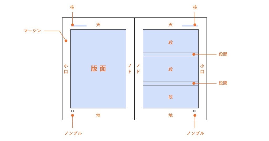 おさらい＝レイアウトの5つの基本 第1回：レイアウトが苦手なデザイナー必見│優クリ-Lab for Creator