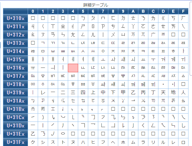 ASCII.jp：iPhoneで3本指を使ってコピペする方法