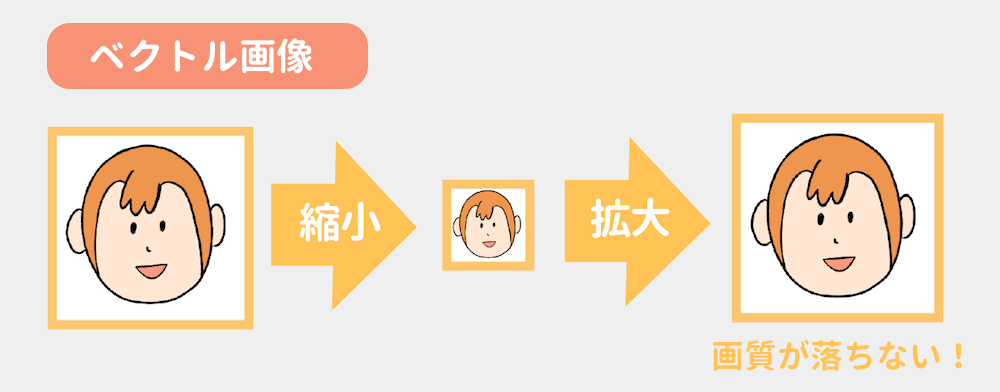 ベクトル」とは？ 意味や分野別の使い方、類義語などを紹介Domani