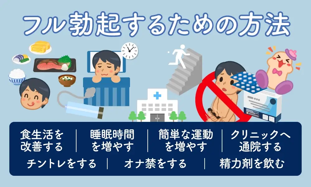 勃起力の維持方法と朝勃ち（朝立ち）を解説〜勃起は、すればするほど健康に良い！？〜 - TENGAヘルスケア プロダクトサイト