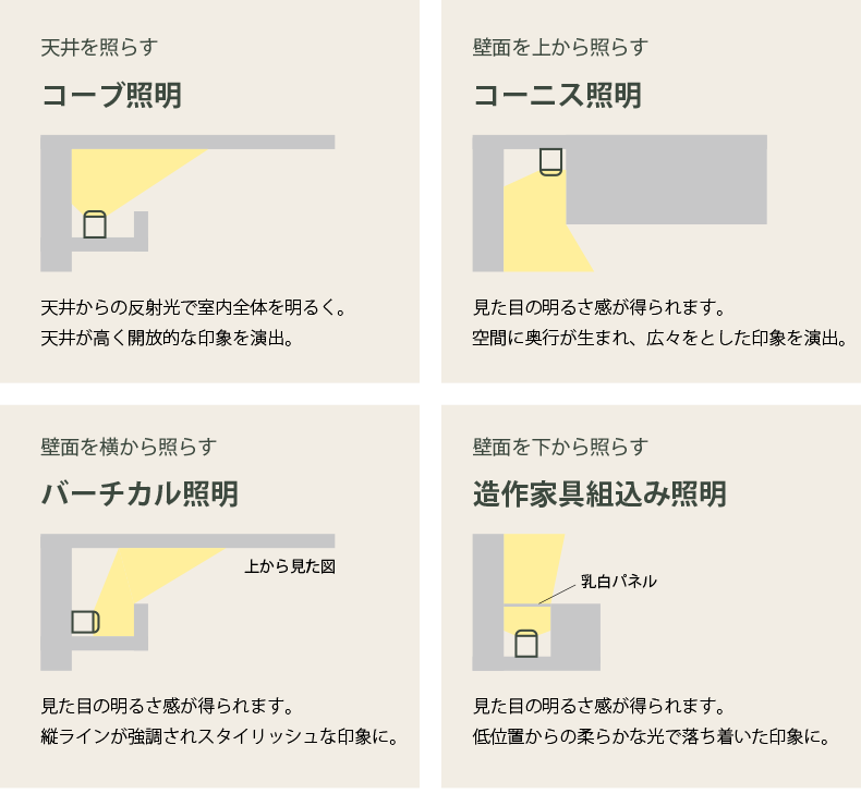 間接照明オーデリック株式会社