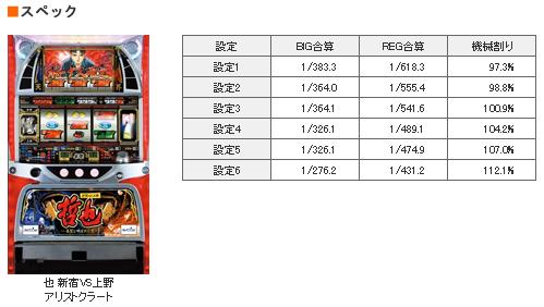 在来線で新宿から新潟県まで直通！ 異色の特急列車が運転へ 三セク路線も走る = 鉄道