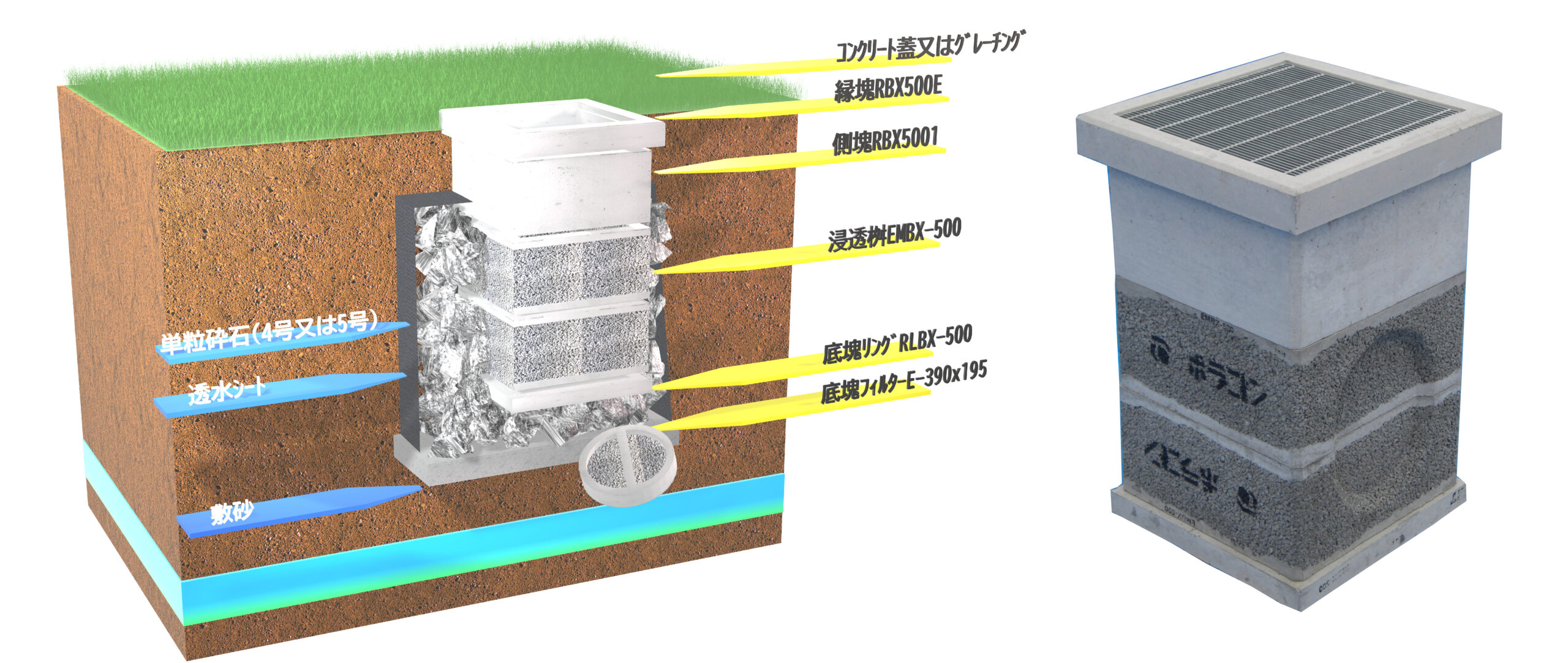 雨水対策目的から製品を探す名古屋のコンクリート会社は大有コンクリート工業株式会社