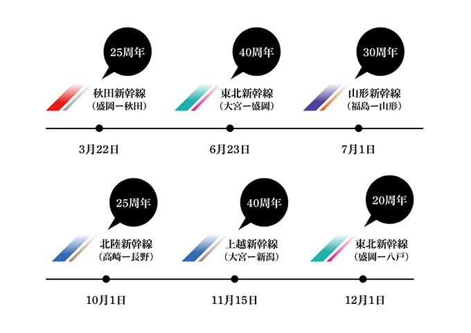 周年記念ロゴのデザイン作成を依頼できる人気デザイナーココナラ