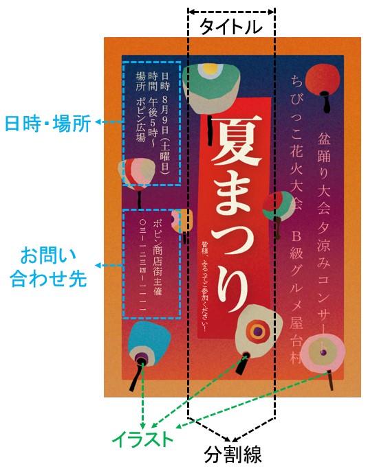 チラシのレイアウトで印象は変わる？作成のコツやポイントエリマ通信一覧ポスティング、エリアマーケティングのDEECH