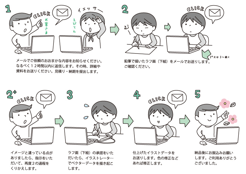 納期・価格重視 イラストご依頼受ます。SKIMA スキマ