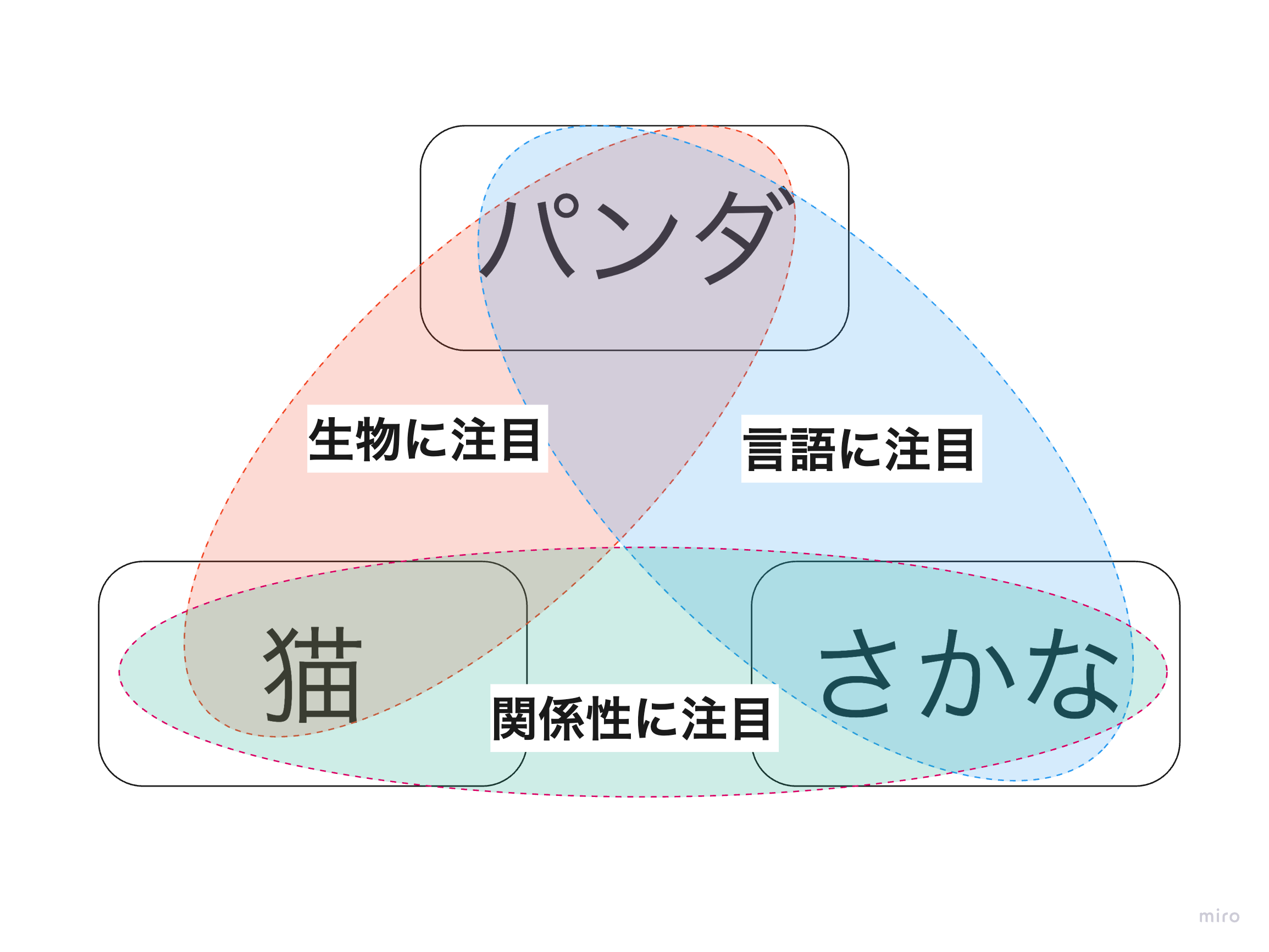 パターン制作の原則をわかりやすく解説する 書籍「幾何学パターンづくりのすべて」が登場AXIS Webデザイン の視点で、人間の可能性や創造性を伝えるメディア