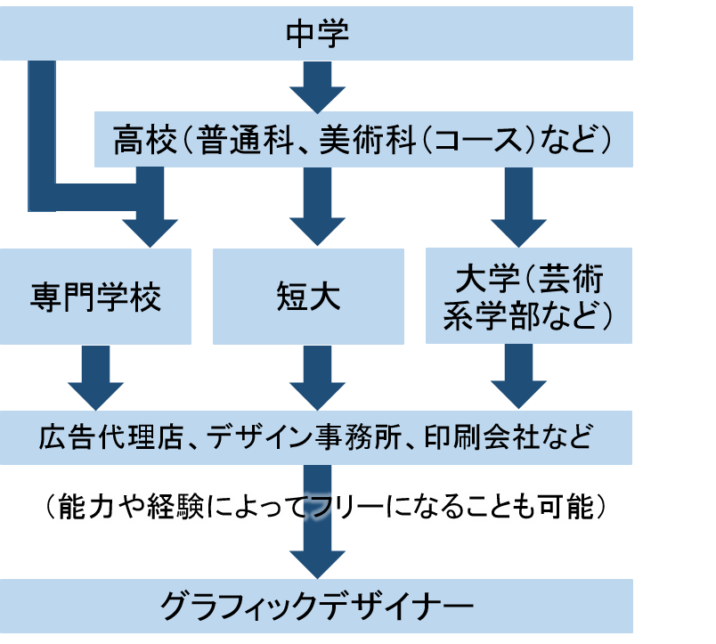 グラフィックデザイナーはやめとけ！と言われる4つの理由とその真相 経験者が語る