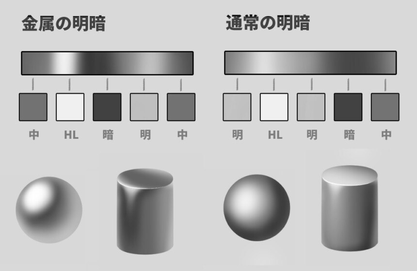 紙・金属・布・皮・草などのテクスチャを作成するPhotoshopのチュートリアルコリス