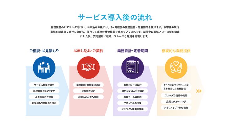 プレゼンやパンフレットに使える！「流れ」を視覚化するデザインアイデア集きらきら工房デザイン事務所