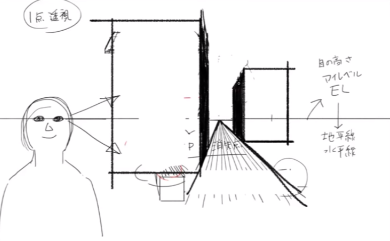 楽天市場 一点透視シートB3 10枚組: ルーペスタジオ