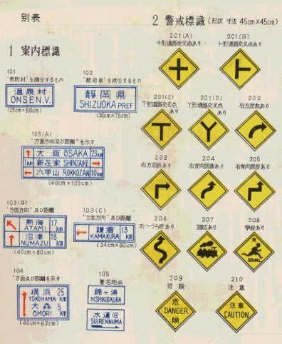 道路標識一覧自動車業界特化型税理士事務所 OFFICE M.N GARAGE