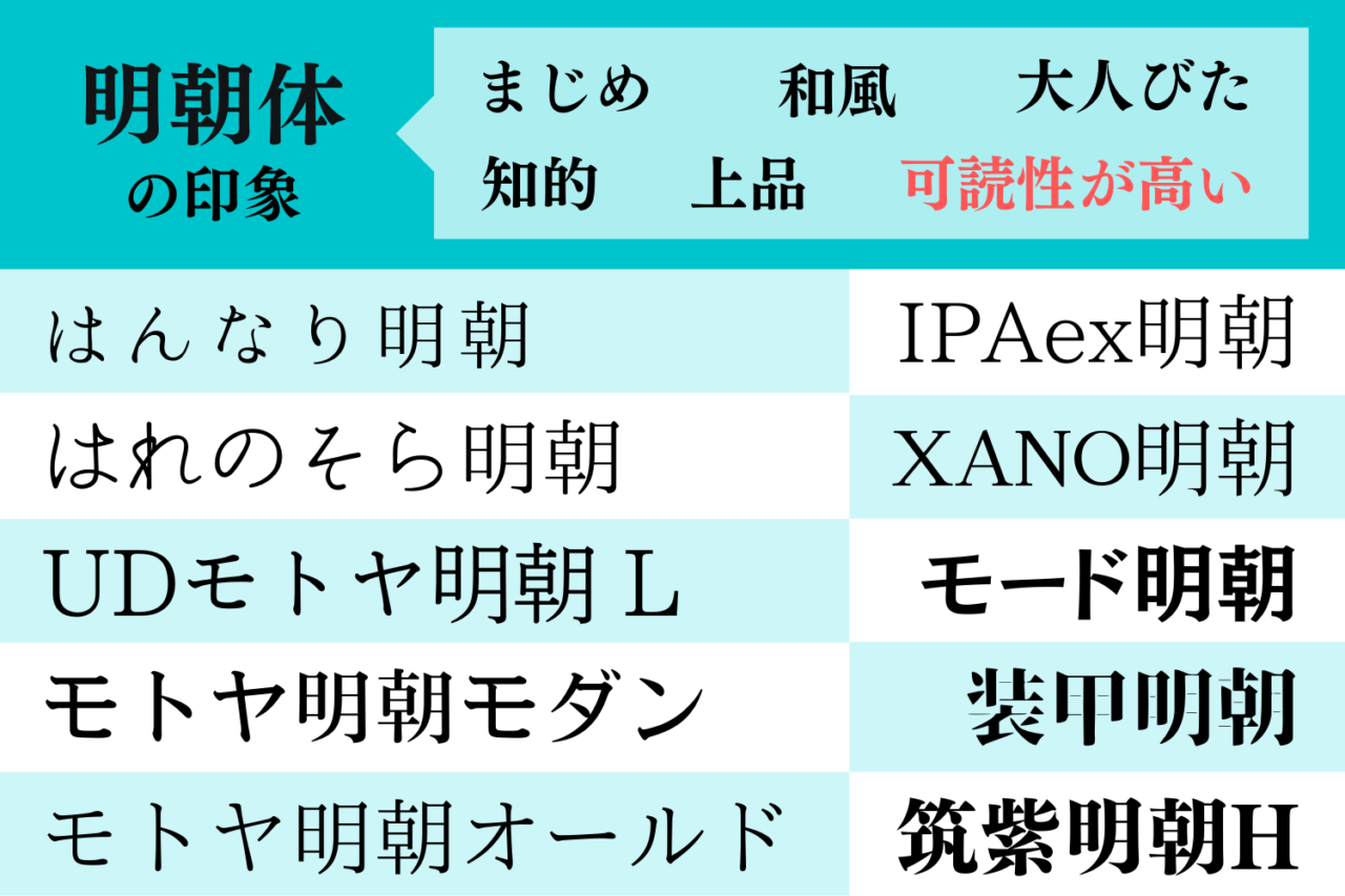 無料で使える！最近配布された日本語フリーフォント22個コラムホームページ制作 大阪 インフォメーションメディアデザイン株式会社