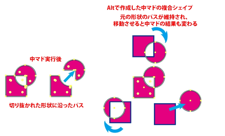 Illustrator でオブジェクトを組み合わせる方法