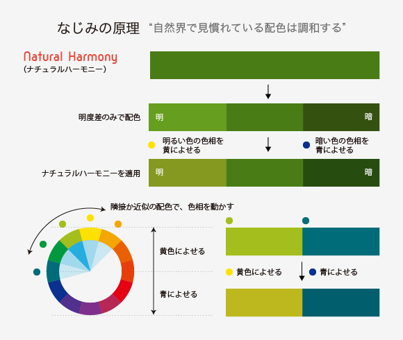 デザイン事務所が教える一生使える配色の仕組み『「悩まない」配色の基本 好きな色から考える』刊行翔泳社