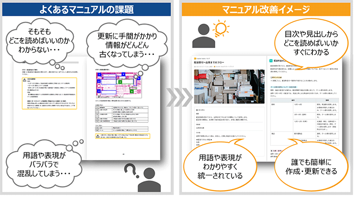 清掃マニュアルデザイン例 D07イラスト工房