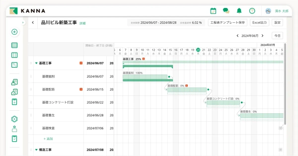 ポイントをおさえた工程表の書き方工程表の種類も詳しく解説！ – SAKSAKリフォーム・建築業に特化した統合管理システム