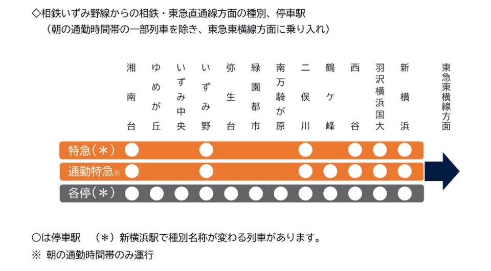 かつては桃と温泉のまち！東急新横浜線「新綱島駅」へ行ってきました！ - 相鉄線に乗ろう‼