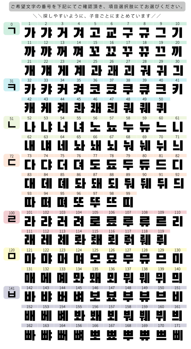 ハングル 可愛い文字