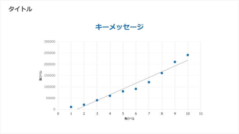 フリー散布図作成ツールCanva