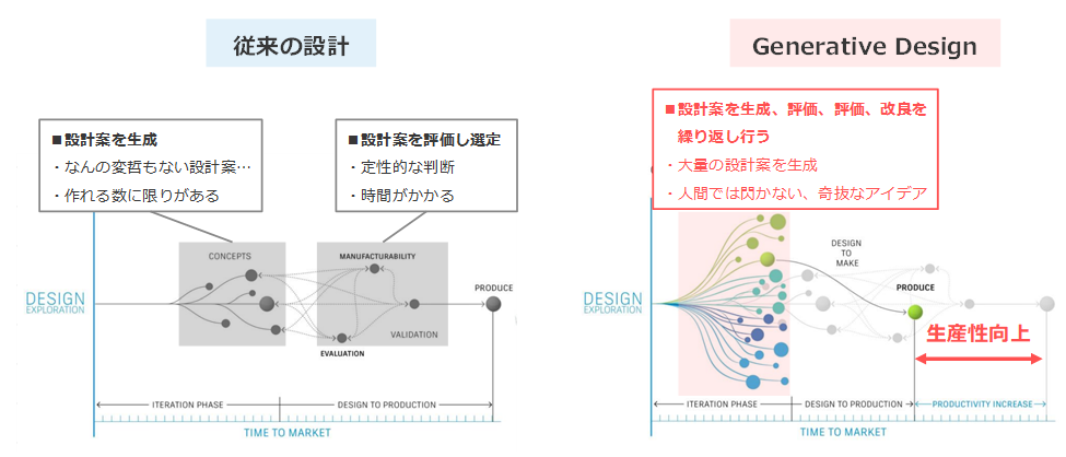 Fusion 360 ジェネレーティブデザイン講座パート 1 「概要編」