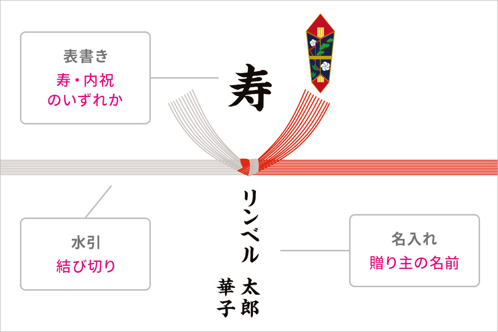 何度あっても嬉しい！そんな贈り物には？熨斗 のし のはなし蝶結び・花結び九州産直通信 presented by 九州お取り寄せ本舗
