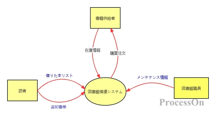 企業の販売戦略・目的達成においてコンセプトダイアグラムが重要な理由 - コラム - ウェブマーケティング・ホームページ制作会社remacre リマケ