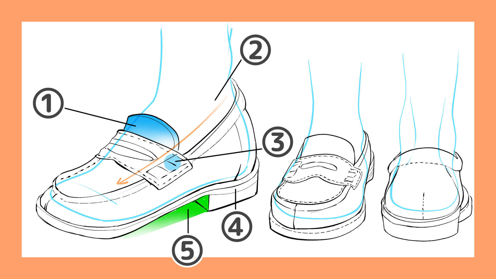 構造を理解するローファーの描き方イラストノウハウ