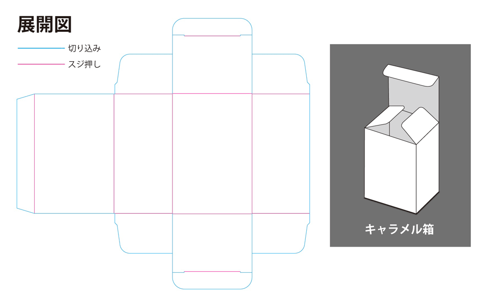 お菓子のパッケージをデザインしよう』 2022年1月イベント– Pendemy