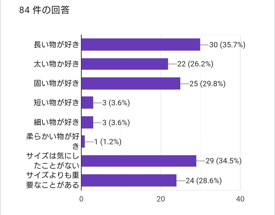 日本人の平均ペニスサイズ（通常時と勃起時）は○○cm！ – メンズ形成外科 | 青山セレス&船橋中央クリニック