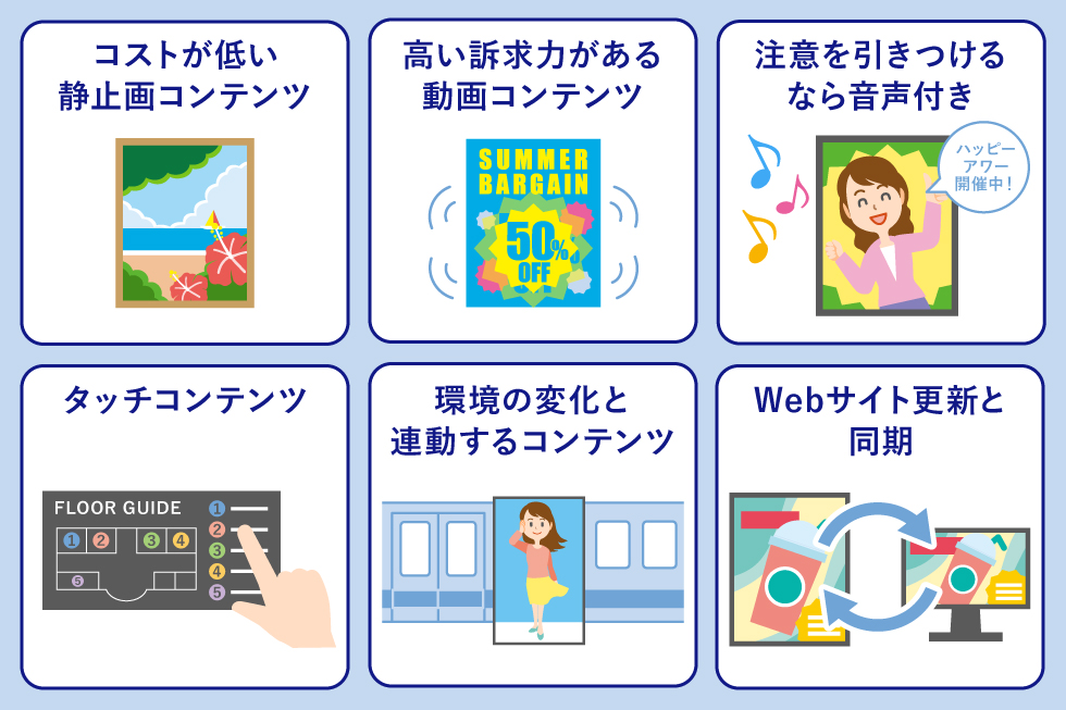 パワポでサイネージコンテンツを作る手順 デジタルサイネージ 動画 IODATA