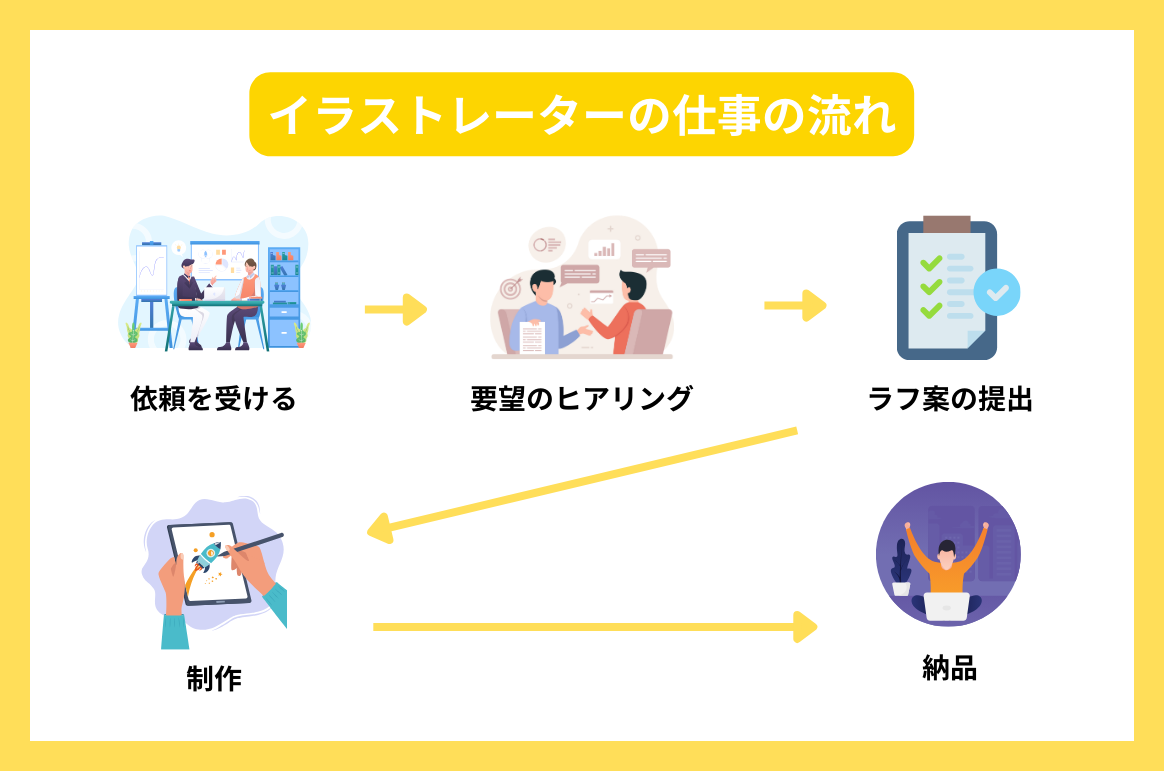 デザイン Illustratorでイラストを描く 株 くふうしずおか