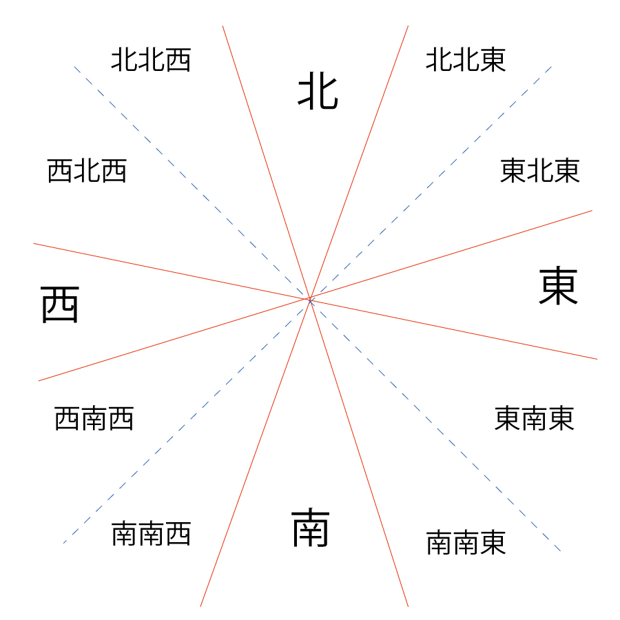 小学３年・４年のページ：方位 方向国土地理院