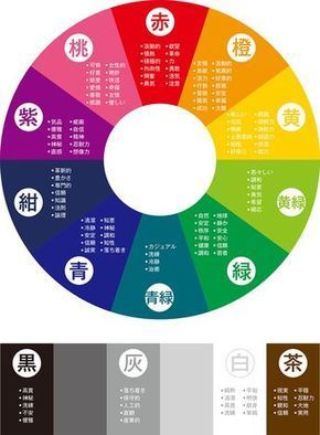 デザインの話「カタチ-前編」